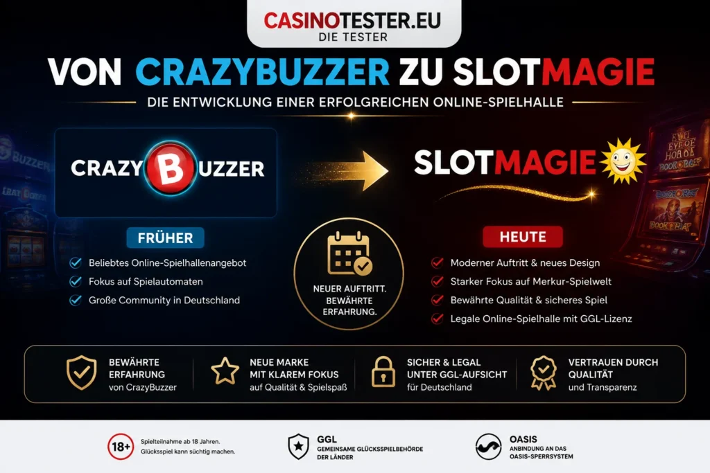 Von CrazyBuzzer zu SlotMagie