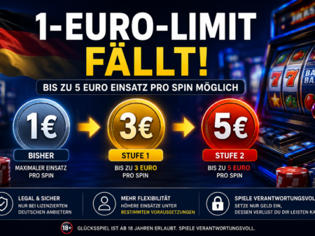 1-Euro-Limit fällt: Bis zu 5 Euro Einsatz bei deutschen Online-Spielhallen möglich