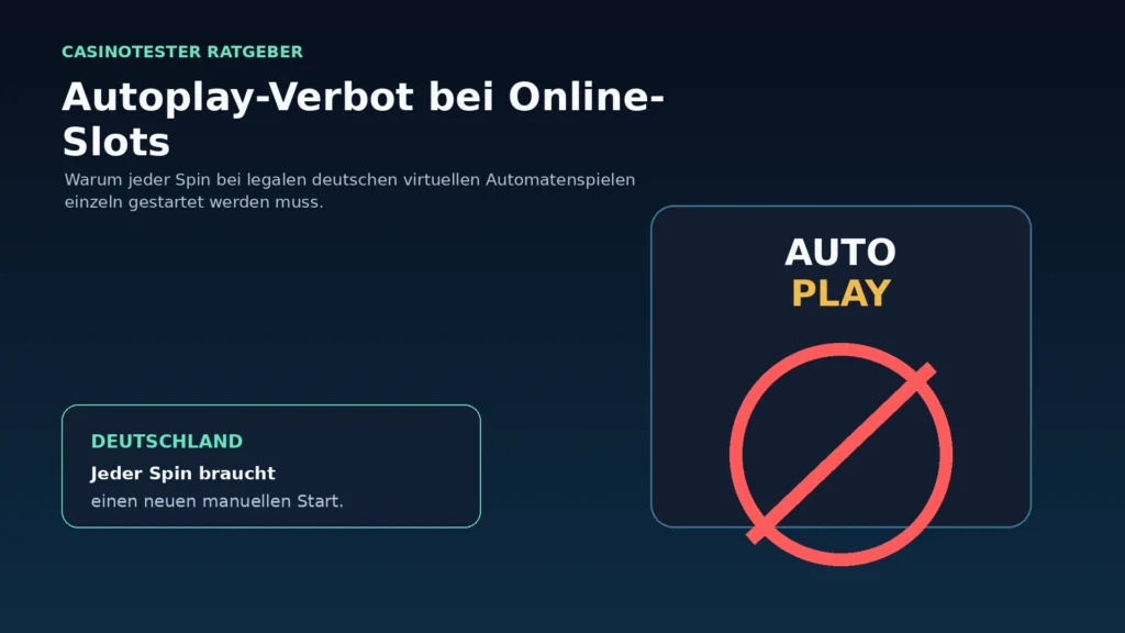 Illustration zum Autoplay-Verbot bei legalen deutschen Online-Slots mit manuellem Startknopf