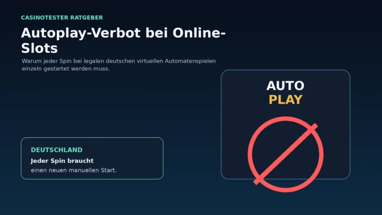 Illustration zum Autoplay-Verbot bei legalen deutschen Online-Slots mit manuellem Startknopf