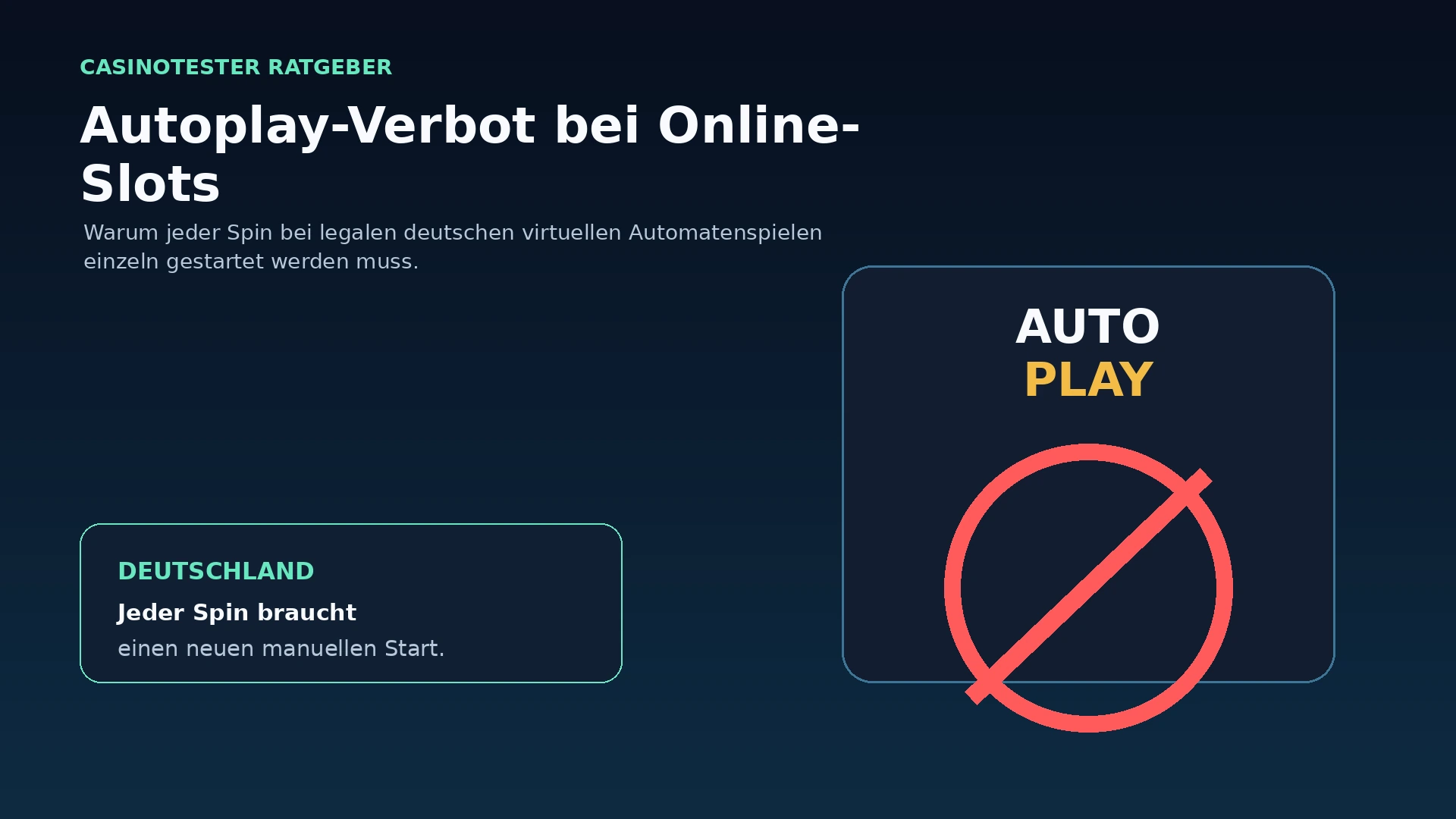 Illustration zum Autoplay-Verbot bei legalen deutschen Online-Slots mit manuellem Startknopf