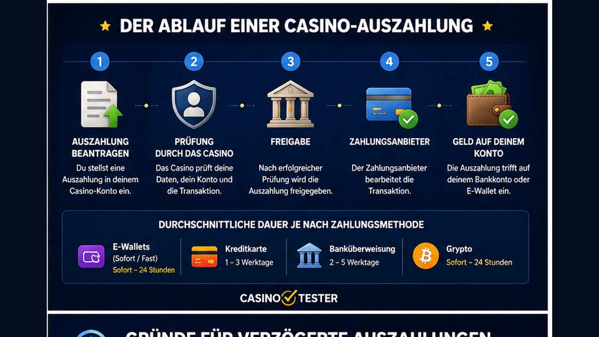 Ablauf einer Casino-Auszahlung und typische Zahlungsmethoden