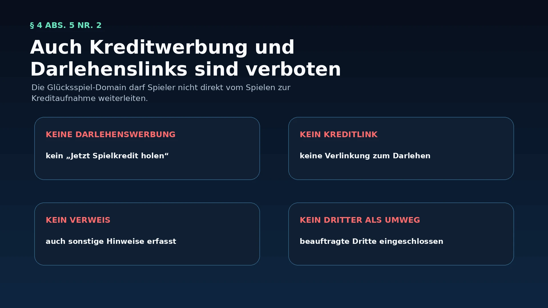 Infografik zum Verbot von Darlehenswerbung und Kreditlinks auf der Domain eines legalen Glücksspielanbieters