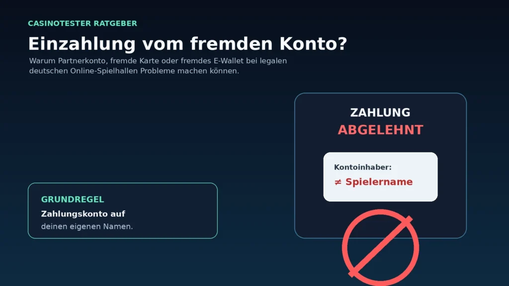 Illustration zu einer abgelehnten Casino-Einzahlung von einem fremden Bankkonto