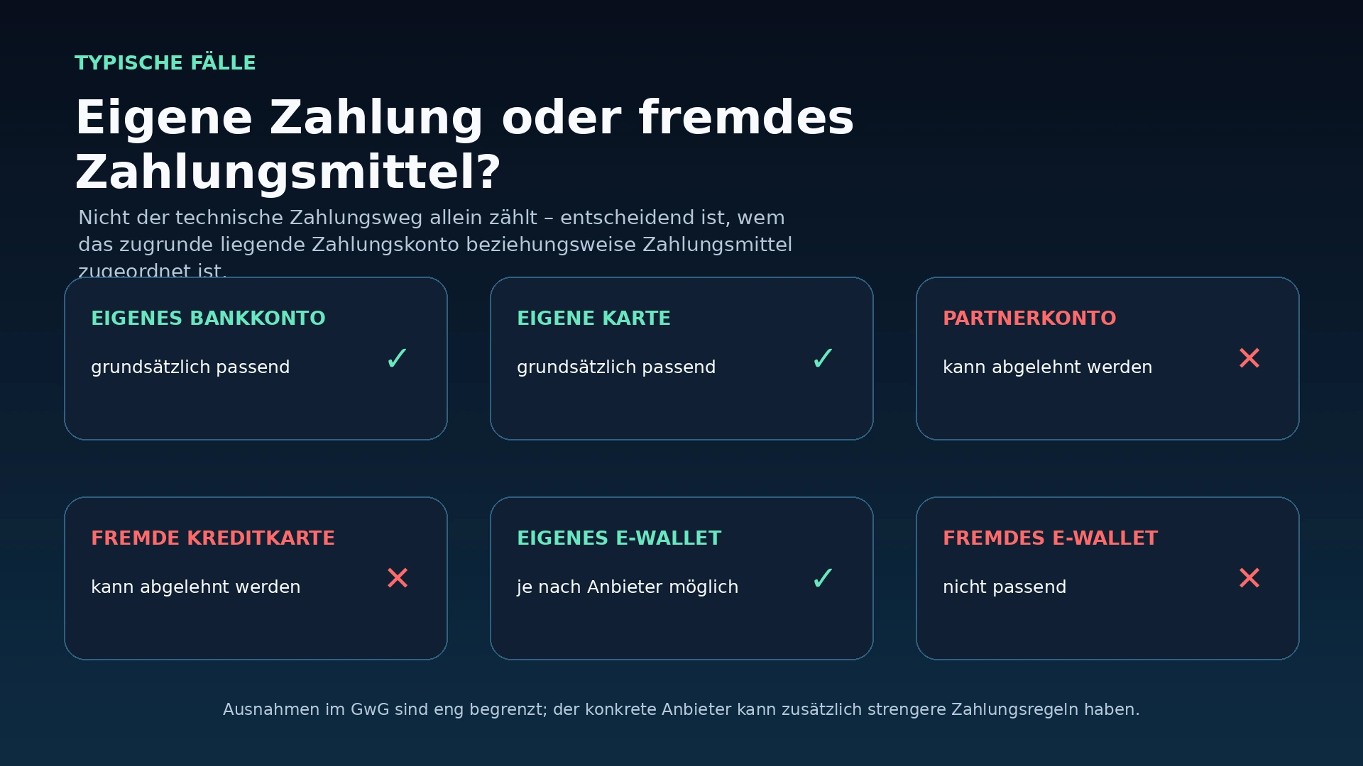Vergleich von eigenem Bankkonto, fremder Kreditkarte und Partnerkonto bei Casino-Zahlungen