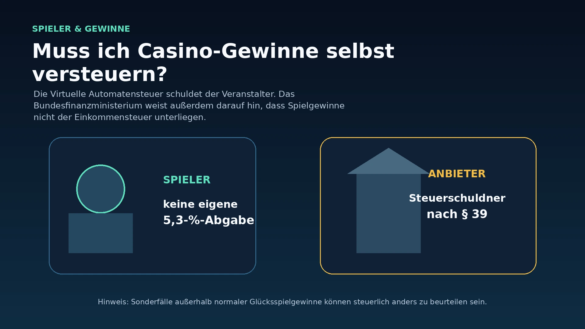 Illustration zur Frage, ob Spieler ihre Gewinne aus Online-Spielhallen selbst versteuern müssen