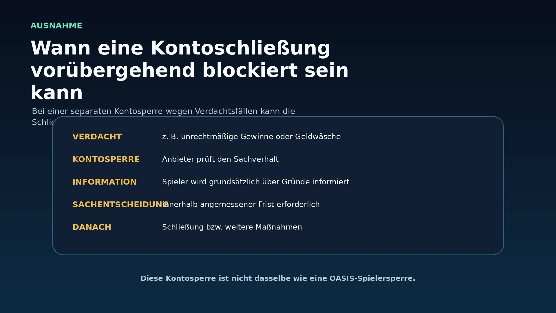 Infografik zu einer gesonderten Spielkontosperre wegen Prüfung, bei der die Kontoschließung vorübergehend nicht möglich ist