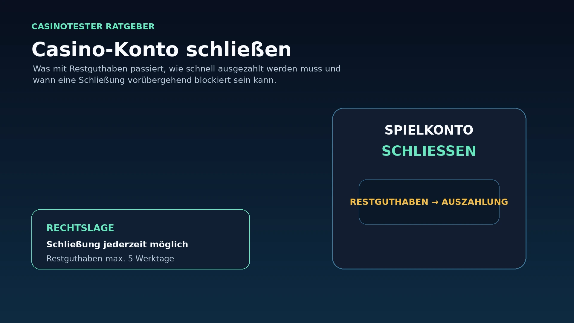 Illustration zur Schließung eines Online-Casino-Kontos mit Auszahlung des Restguthabens
