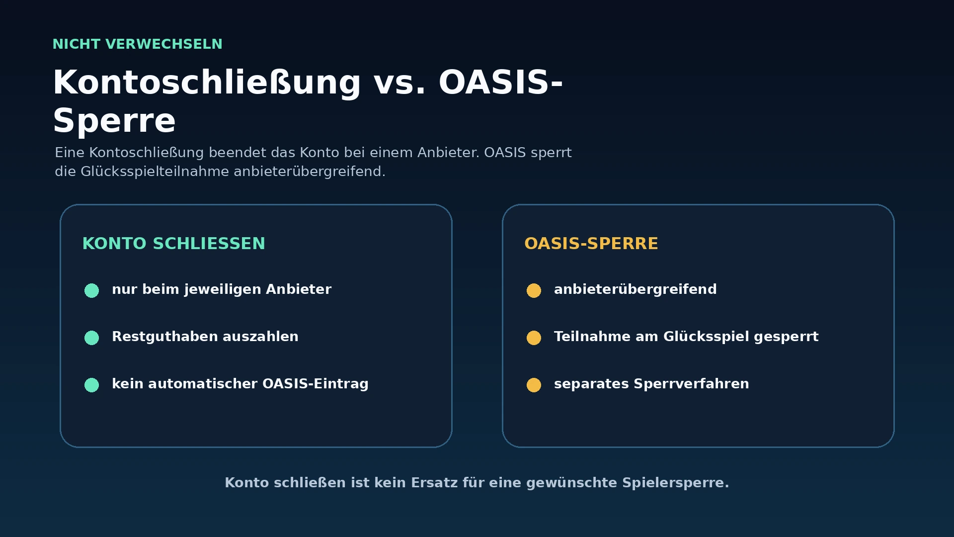 Vergleich zwischen freiwilliger Kontoschließung bei einem Anbieter und OASIS-Spielersperre