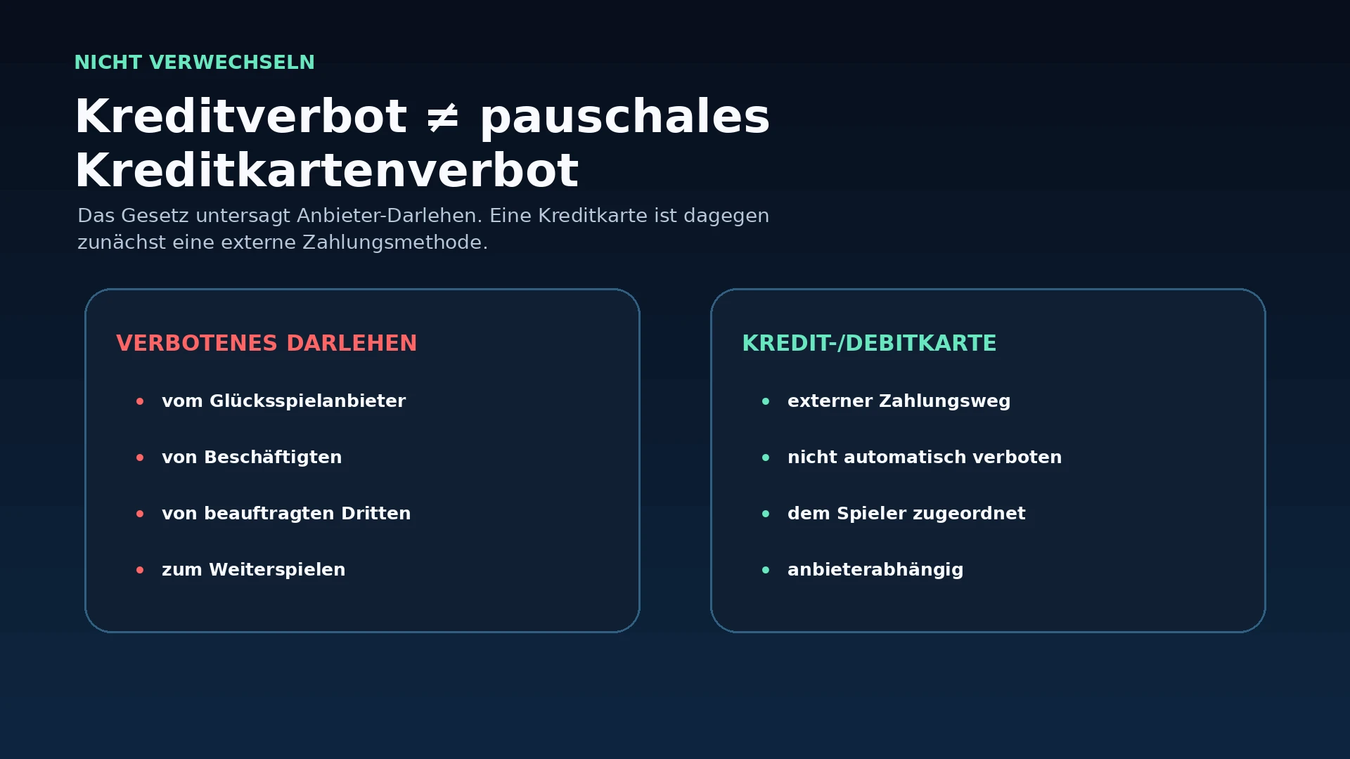 Vergleich zwischen verbotenem Darlehen des Glücksspielanbieters und einer Kreditkarte als möglicher externer Zahlungsmethode