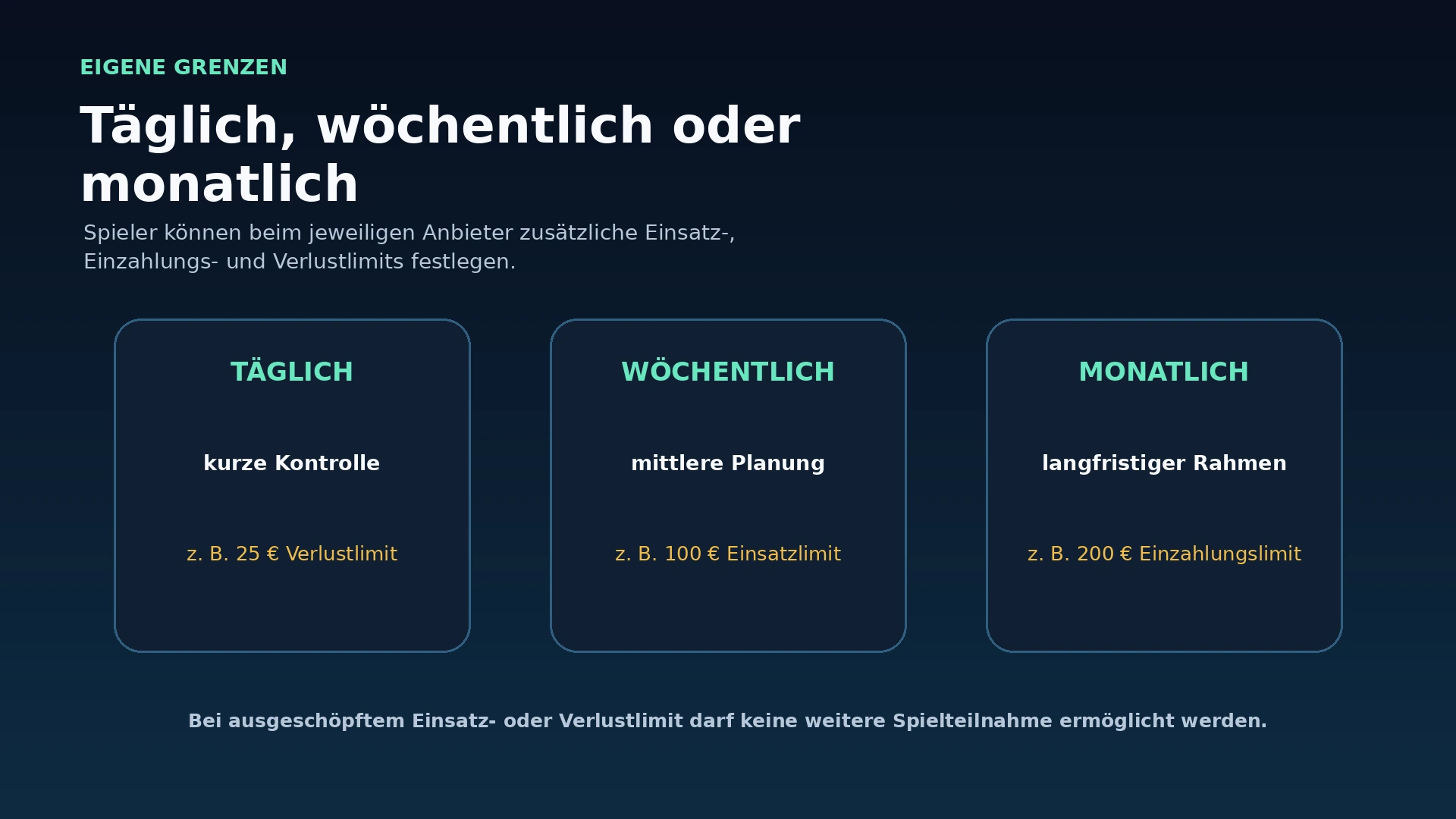 Vergleich von täglichen, wöchentlichen und monatlichen Einsatz-, Einzahlungs- und Verlustlimits