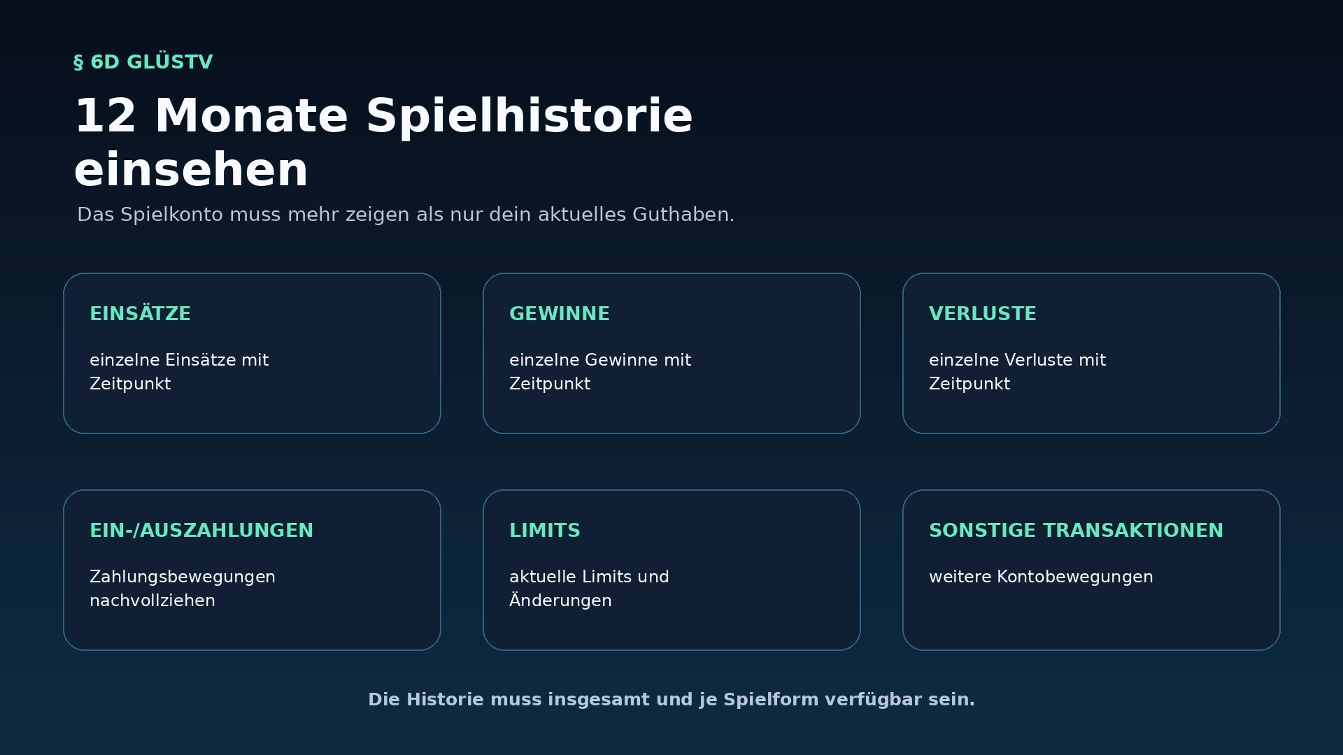 Infografik zur zwölfmonatigen Spielhistorie mit Einsätzen, Gewinnen, Verlusten und Transaktionen