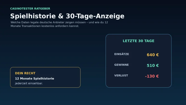 Illustration zur 30-Tage-Übersicht mit Einsätzen, Gewinnen und Verlusten im Online-Casino