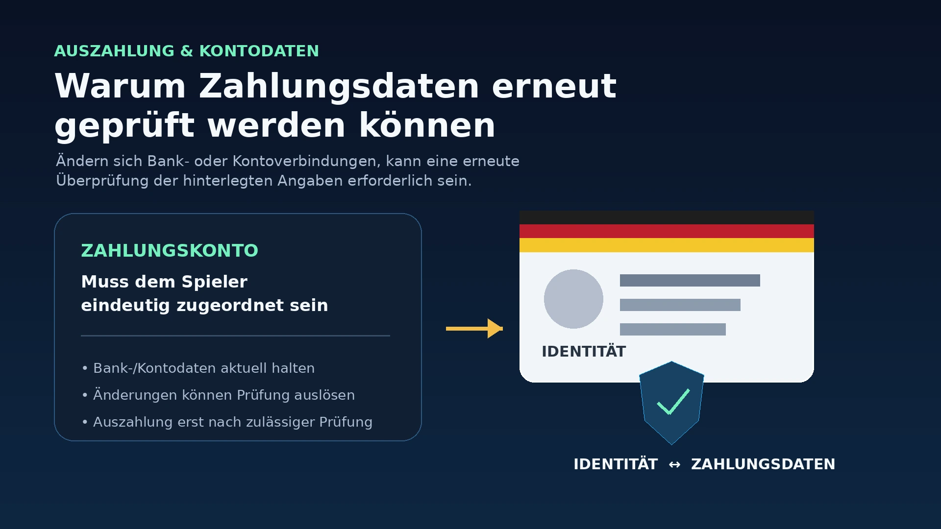 Prüfung von Zahlungsdaten und Identität vor einer Auszahlung bei einer deutschen Online-Spielhalle