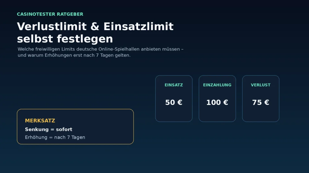 Infografik zu freiwilligen Einsatz-, Einzahlungs- und Verlustlimits bei legalen deutschen Online-Spielhallen