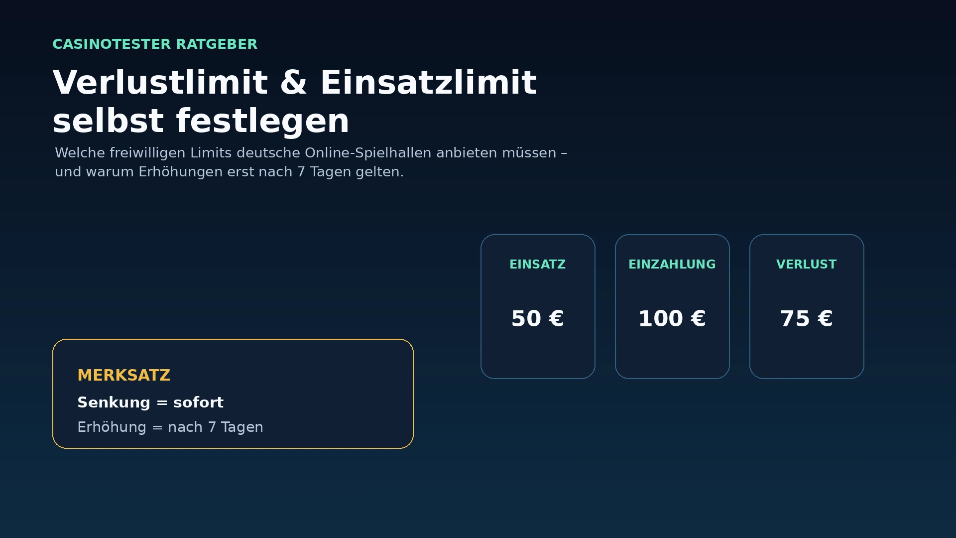 Infografik zu freiwilligen Einsatz-, Einzahlungs- und Verlustlimits bei legalen deutschen Online-Spielhallen