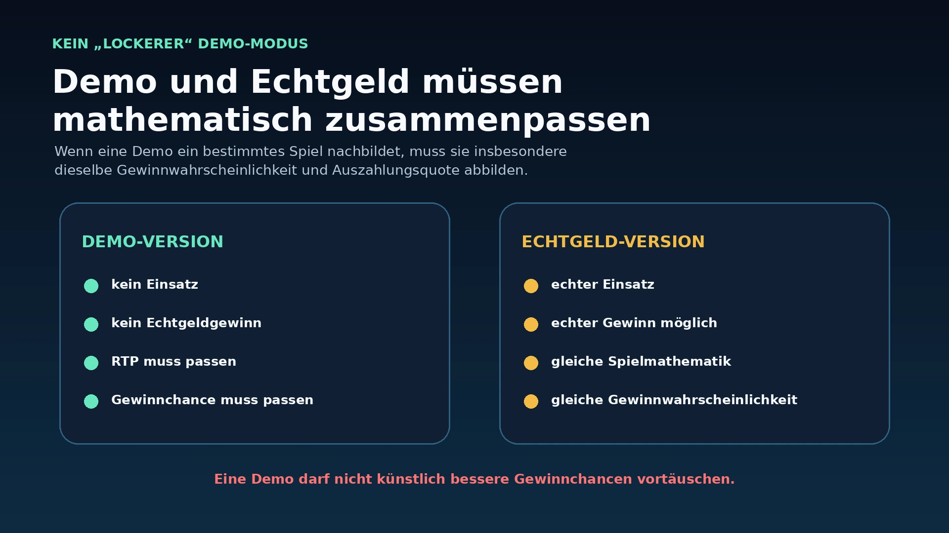 Vergleich zwischen Demo-Version und Echtgeld-Version eines Slots mit identischer Gewinnwahrscheinlichkeit und RTP