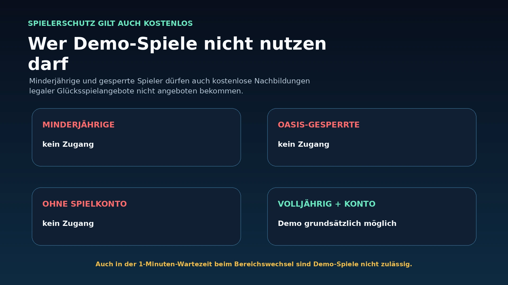 Infografik: Minderjährige und OASIS-gesperrte Spieler dürfen keine Demo-Spiele bei erlaubten Online-Glücksspielanbietern nutzen