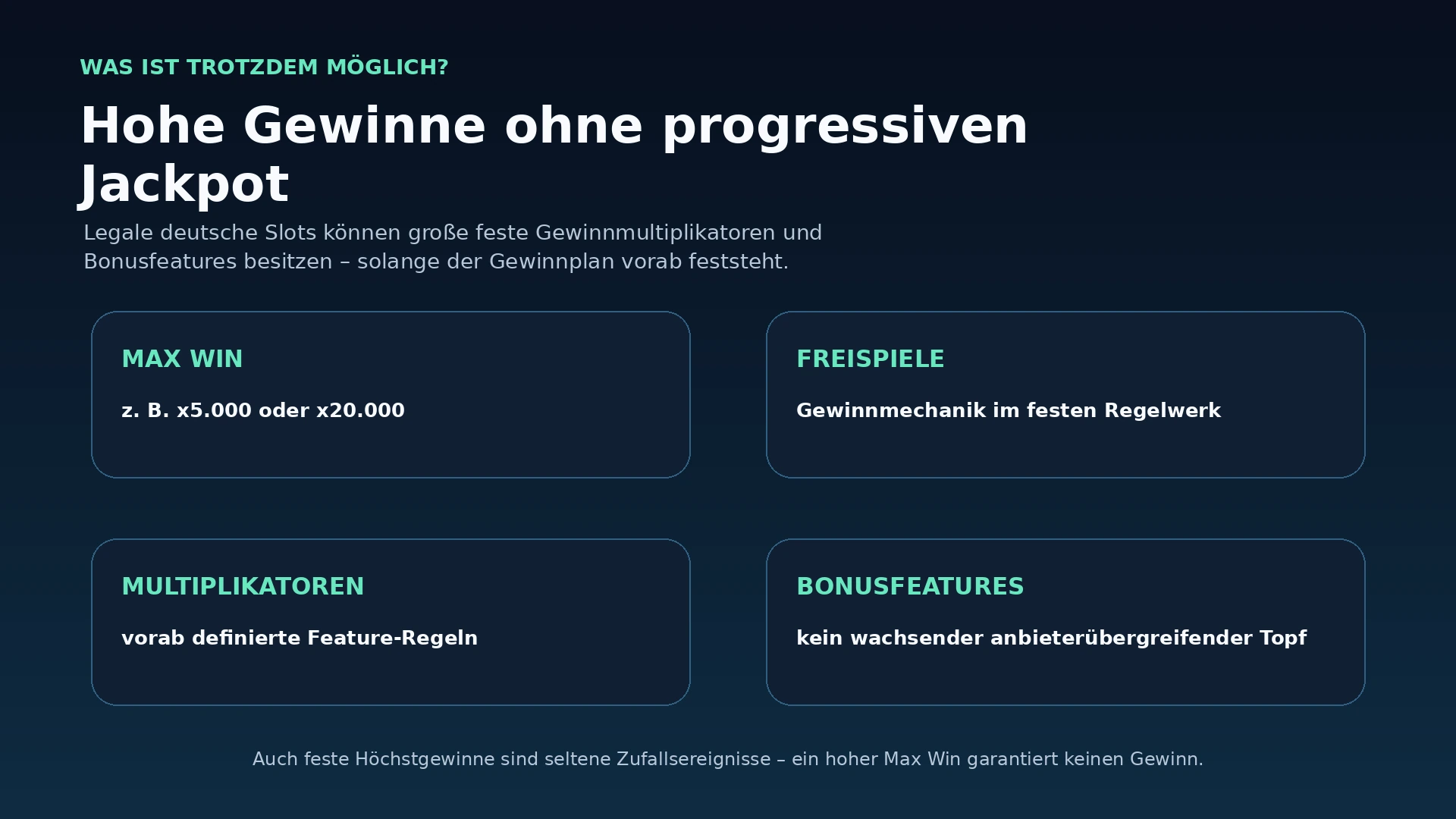 Übersicht zu festen Max-Win-Grenzen und Gewinnfeatures als legale Alternativen zu progressiven Jackpots