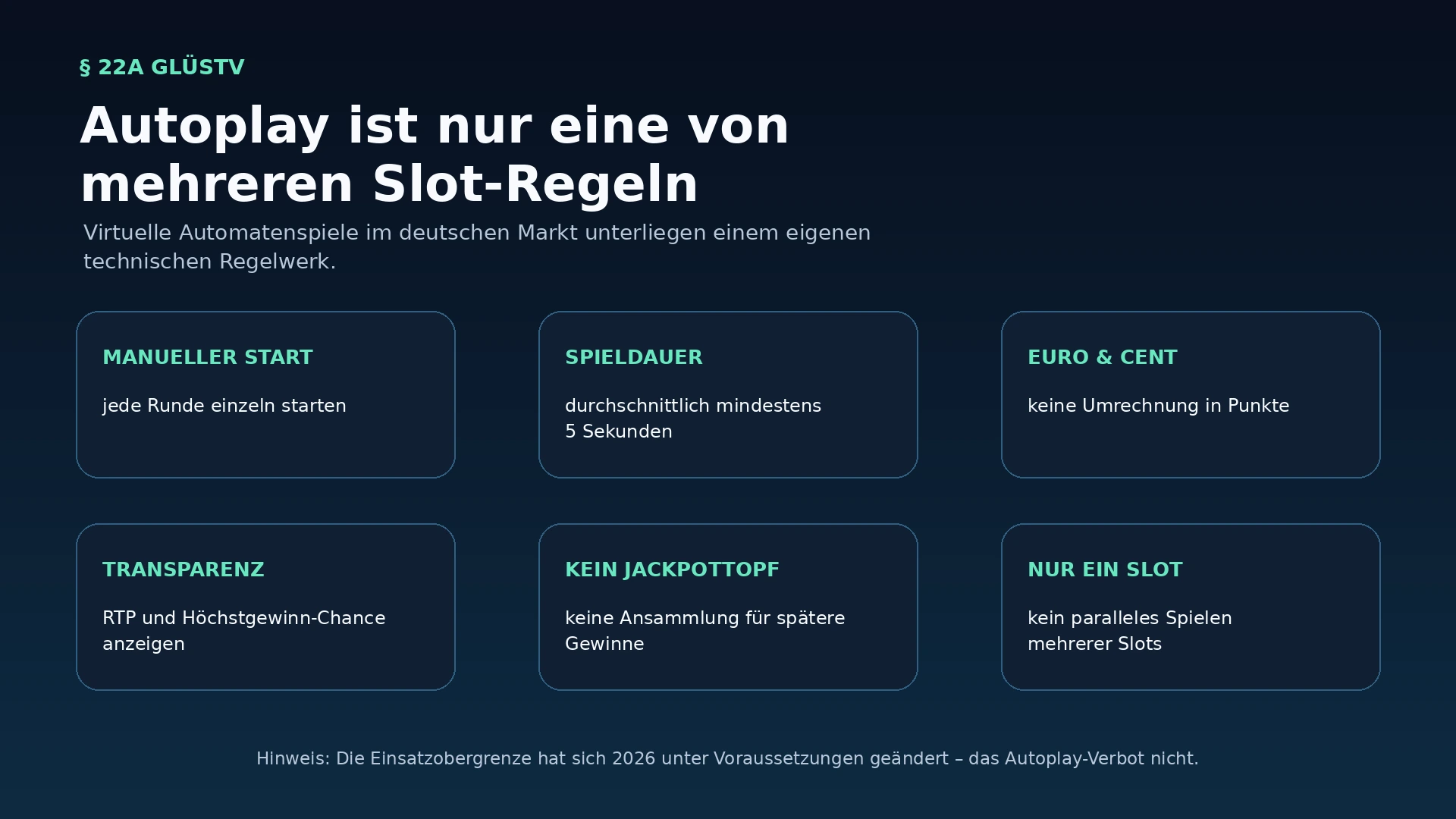 Infografik zu Autoplay-Verbot, durchschnittlicher Mindestspieldauer und weiteren Regeln für deutsche Online-Slots