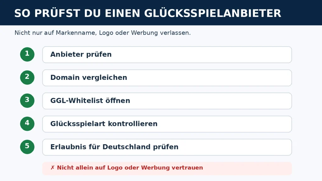 Online Glücksspielanbieter mit der GGL Whitelist überprüfen