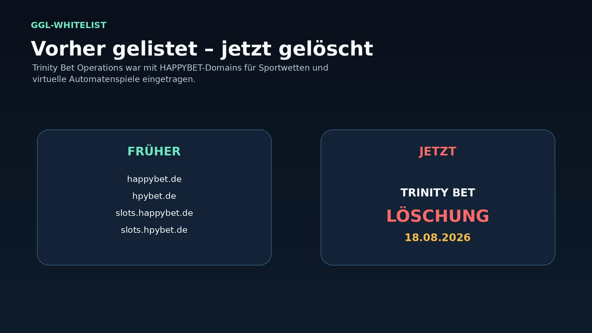 Vergleich: Trinity Bet Operations war früher mit HAPPYBET-Domains in der GGL-Whitelist gelistet und wurde am 18. August 2026 gelöscht