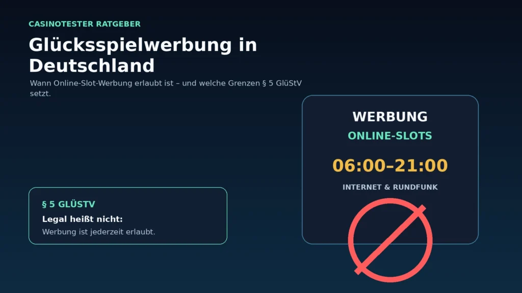 Illustration zu den Regeln für Glücksspielwerbung in Deutschland mit Uhrzeit, Online-Slot und Verbotssymbol