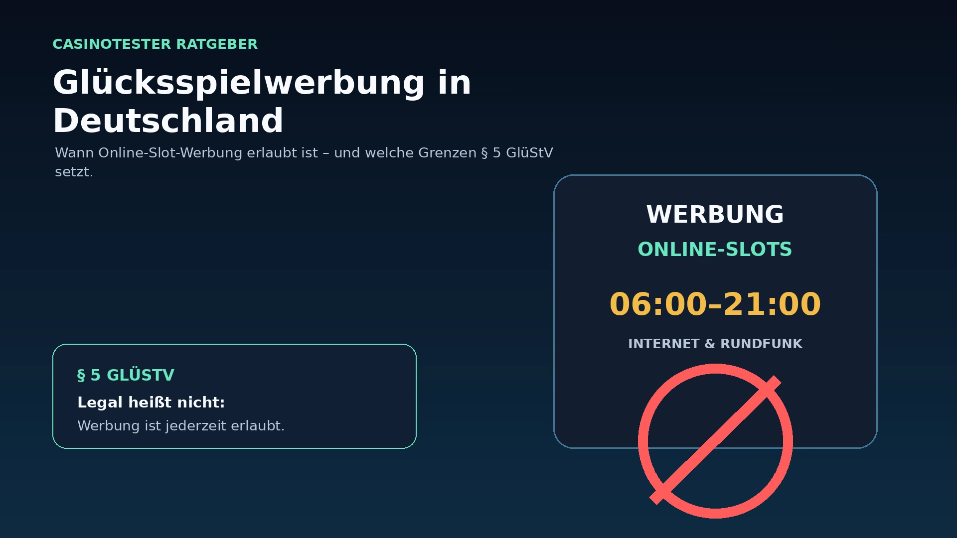 Illustration zu den Regeln für Glücksspielwerbung in Deutschland mit Uhrzeit, Online-Slot und Verbotssymbol
