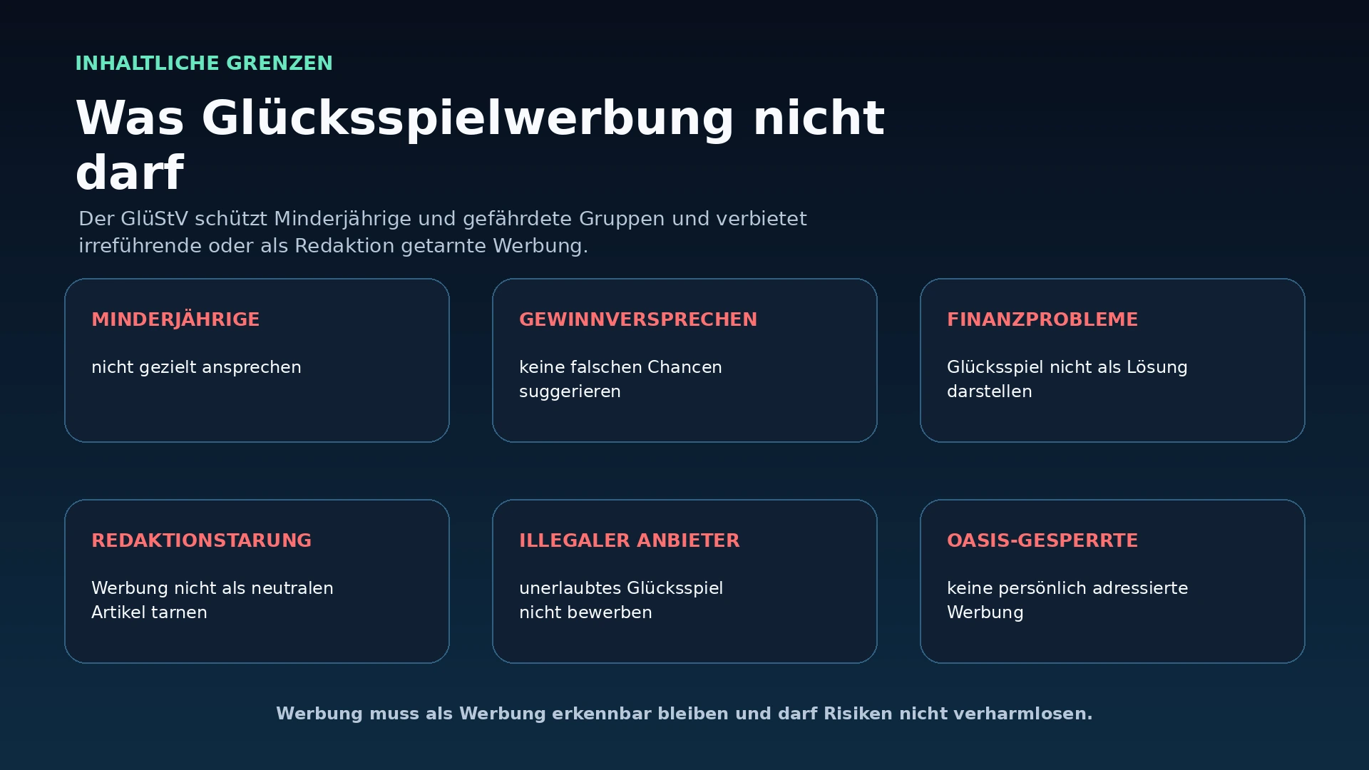 Übersicht verbotener Glücksspielwerbung wie Minderjährigenansprache, irreführende Gewinnversprechen und finanzielle Heilsversprechen