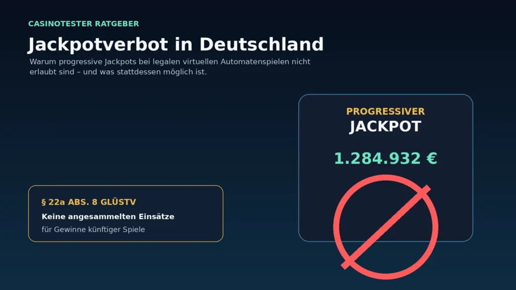 Illustration zum Jackpotverbot bei legalen deutschen Online-Slots mit durchgestrichenem progressivem Jackpot