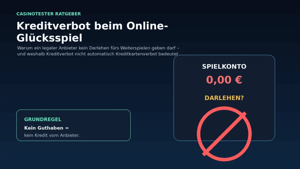 Illustration zum Kreditverbot bei legalem Online-Glücksspiel in Deutschland mit leerem Spielkonto und gesperrtem Darlehen
