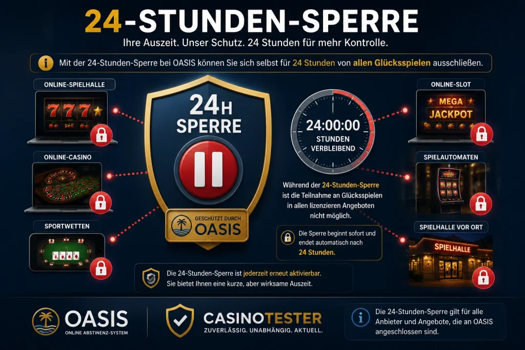 OASIS 24-Stunden-Sperre – Spielpause mit 24-Stunden-Timer für Glücksspielangebote