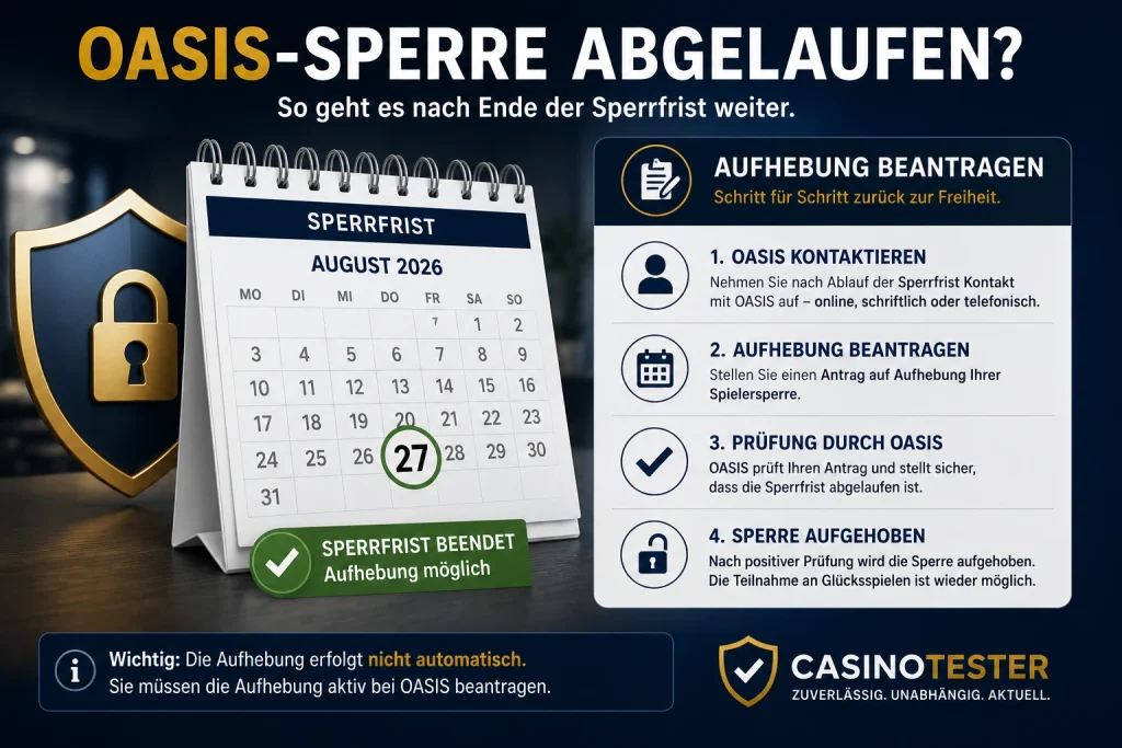 OASIS-Sperre abgelaufen – Aufhebung der Spielersperre nach Ende der Sperrfrist beantragen