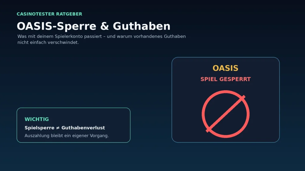OASIS-Spielersperre mit gesperrtem Spielzugang und weiterhin vorhandenem Guthaben zur Auszahlung