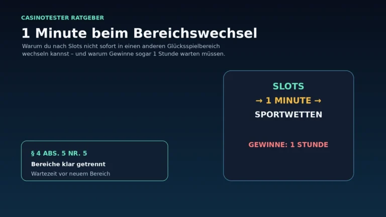 Illustration zur einminütigen Wartezeit beim Wechsel zwischen unterschiedlichen Online-Glücksspielbereichen in Deutschland