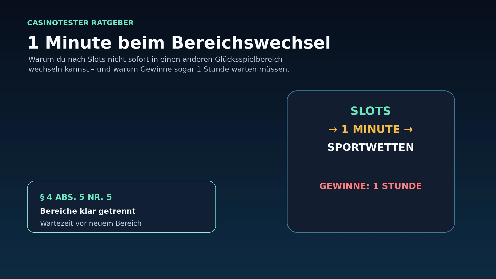 Illustration zur einminütigen Wartezeit beim Wechsel zwischen unterschiedlichen Online-Glücksspielbereichen in Deutschland
