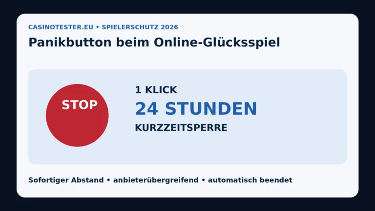 Panikbutton beim Online-Glücksspiel mit 24-Stunden-Sperre in Deutschland