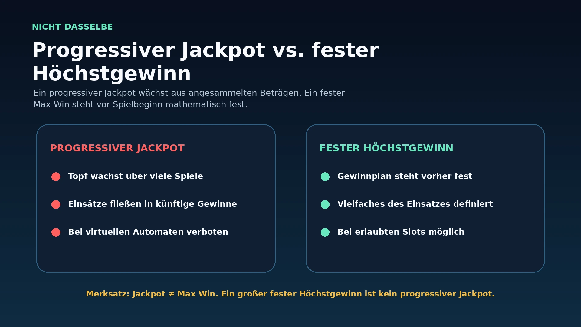Vergleich zwischen progressivem Jackpot und festem Höchstgewinn bei Spielautomaten