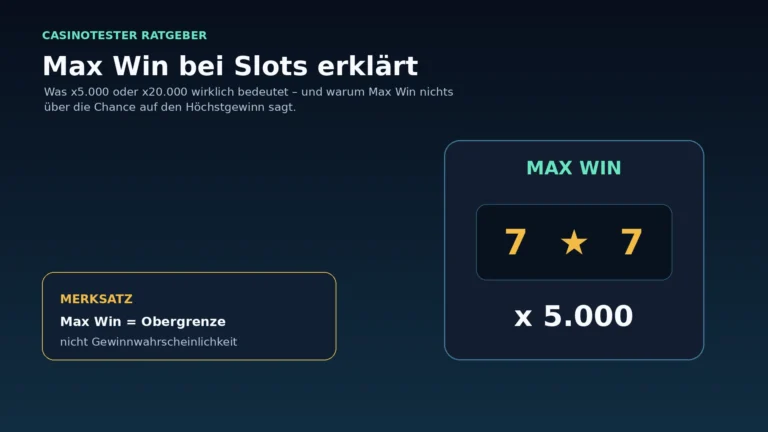 Illustration eines Online-Slots mit Max-Win-Multiplikator und Höchstgewinn-Anzeige