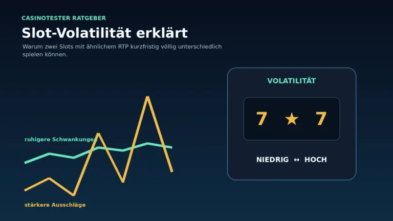 Illustration zur Slot-Volatilität mit ruhiger und stark schwankender Gewinnkurve