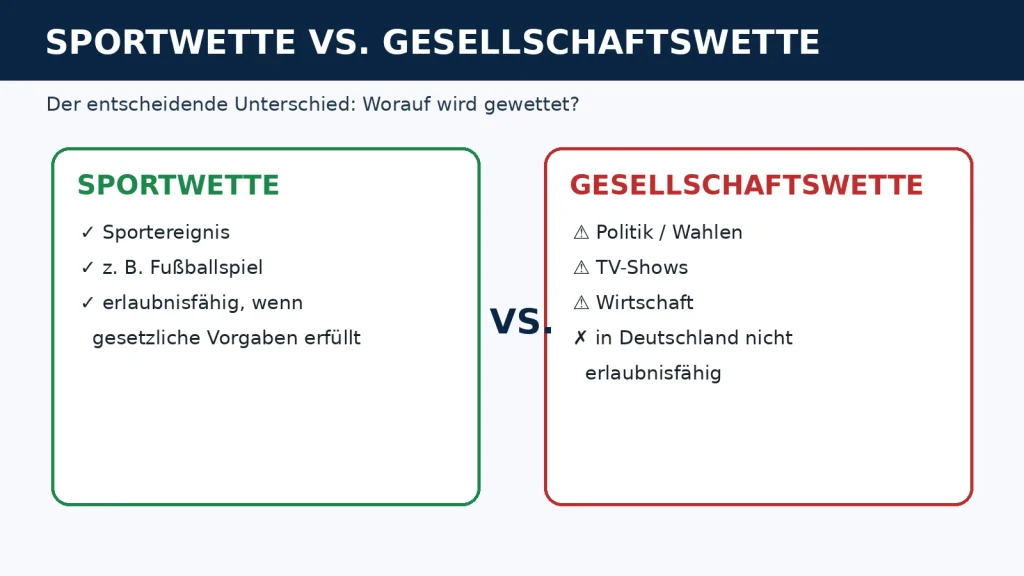 Unterschied zwischen Sportwetten und Gesellschaftswetten in Deutschland