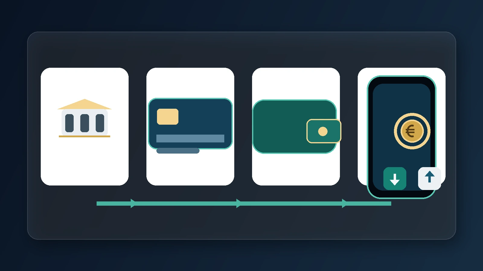 Vergleich von Banküberweisung, Karte, E-Wallet und bankbasierter Sofortzahlung im Online-Casino